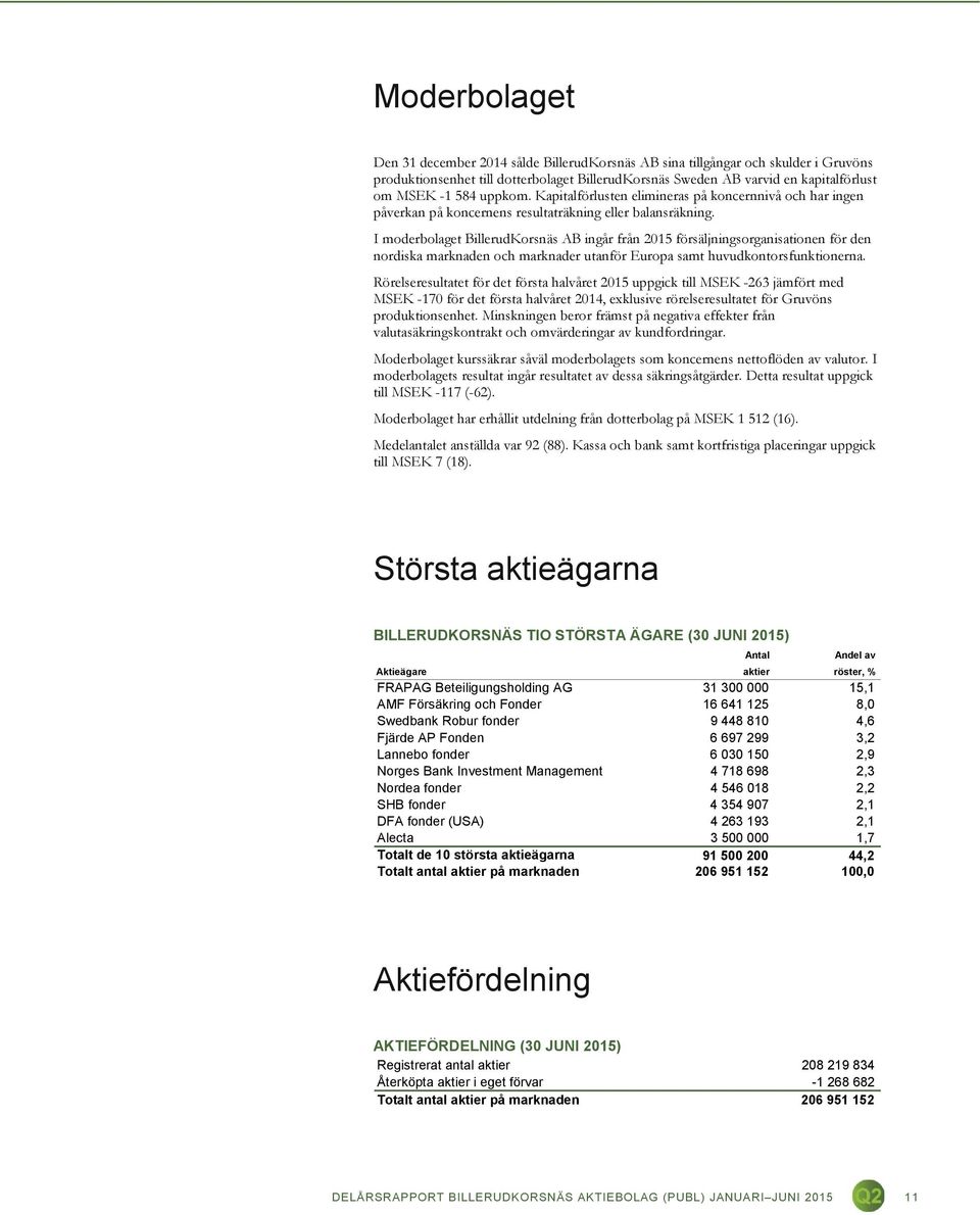 I moderbolaget BillerudKorsnäs AB ingår från 2015 försäljningsorganisationen för den nordiska marknaden och marknader utanför Europa samt huvudkontorsfunktionerna.