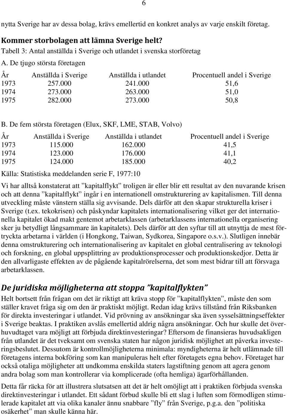 000 51,6 1974 273.000 263.000 51,0 1975 282.000 273.000 50,8 B. De fem största företagen (Elux, SKF, LME, STAB, Volvo) År Anställda i Sverige Anställda i utlandet Procentuell andel i Sverige 1973 115.