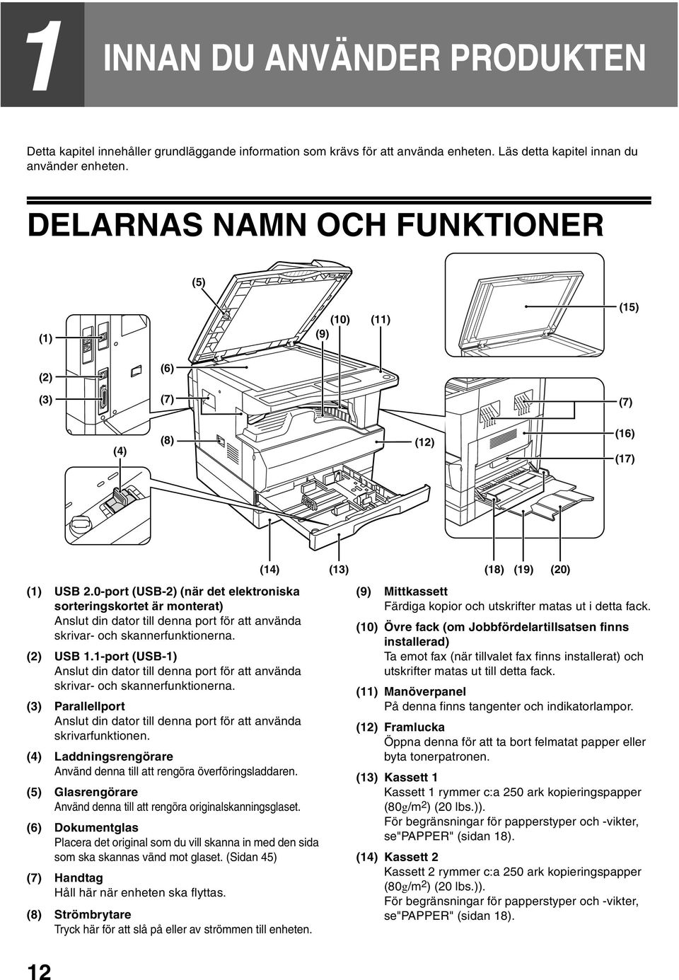 0-port (USB-) (när det elektroniska sorteringskortet är monterat) Anslut din dator till denna port för att använda skrivar- och skannerfunktionerna. () USB.