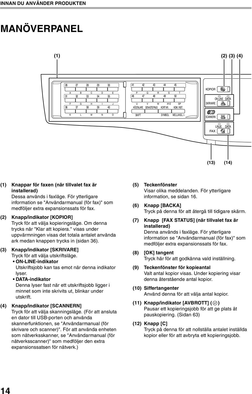 För ytterligare information se "Användarmanual (för fax)" som medföljer extra expansionssats för fax. () Knapp/indikator [KOPIOR] Tryck för att välja kopieringsläge.