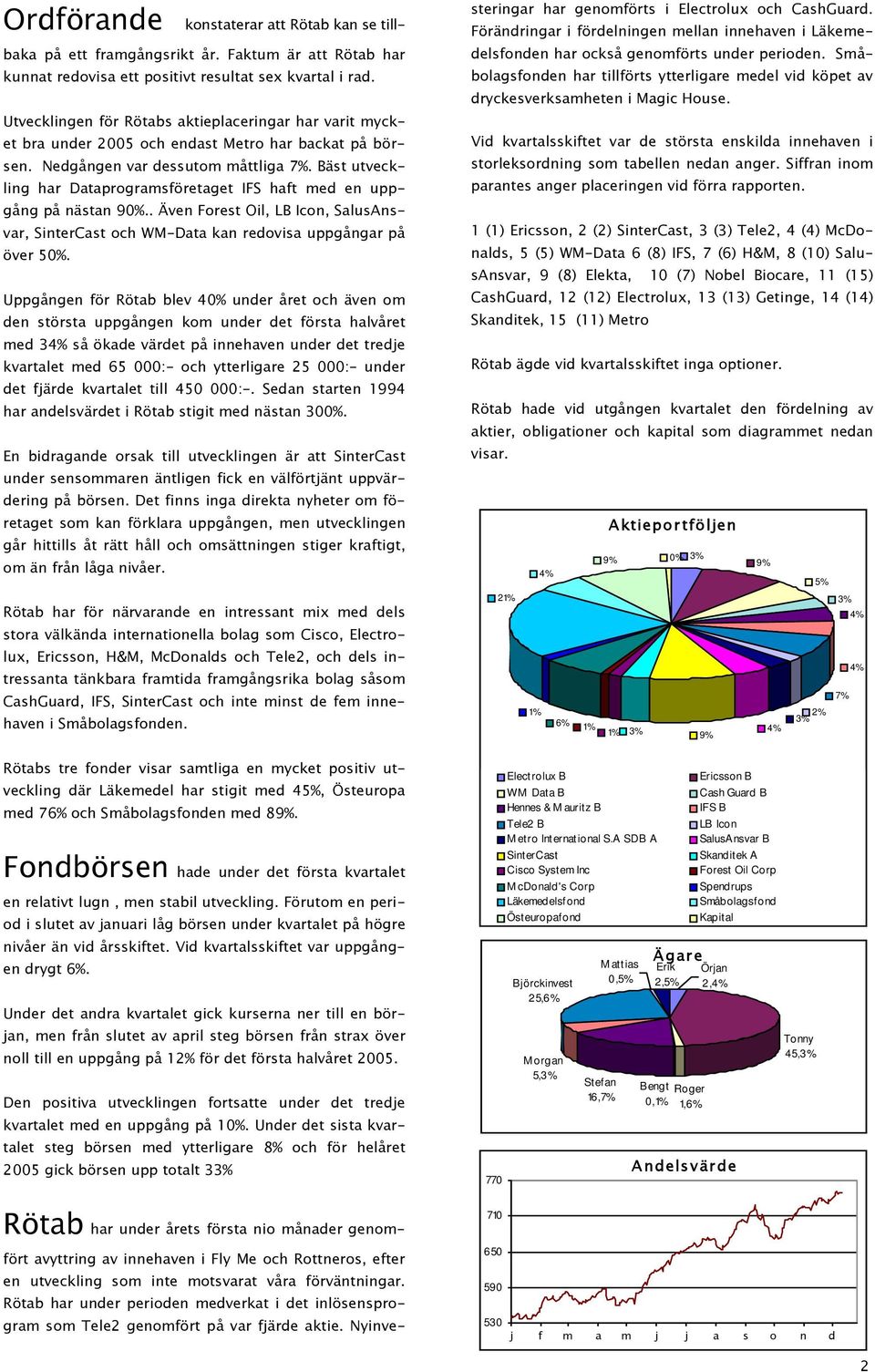 Bäst utveckling har Dataprogramsföretaget IFS haft med en uppgång på nästan 90%.. Även Forest Oil, LB Icon, SalusAnsvar, SinterCast och WM-Data kan redovisa uppgångar på över 50%.