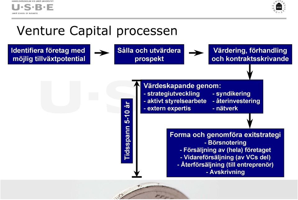 aktivt styrelsearbete - återinvestering - extern expertis - nätverk Forma och genomföra exitstrategi -