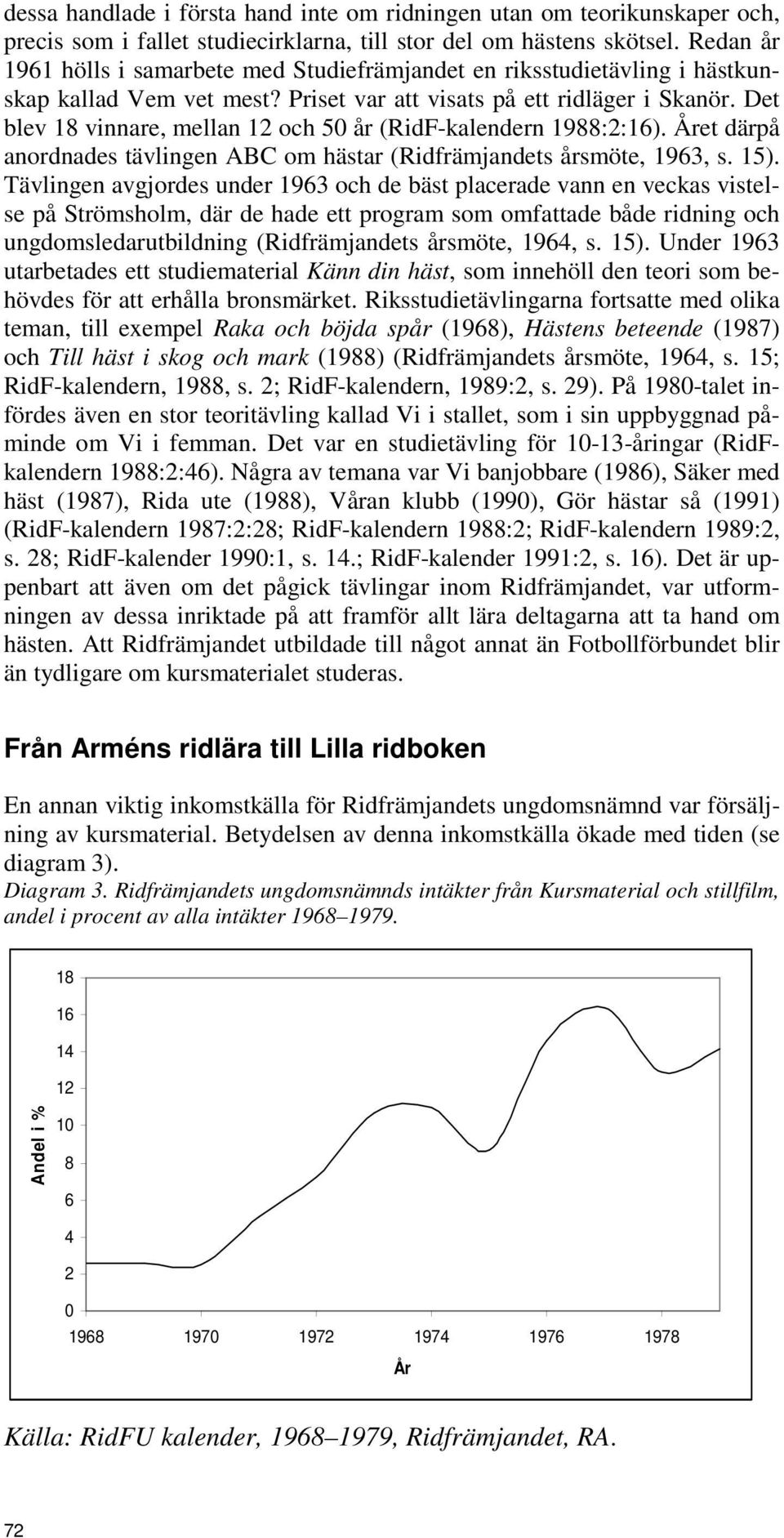 Det blev 18 vinnare, mellan 12 och 50 år (RidF-kalendern 1988:2:16). Året därpå anordnades tävlingen ABC om hästar (Ridfrämjandets årsmöte, 1963, s. 15).