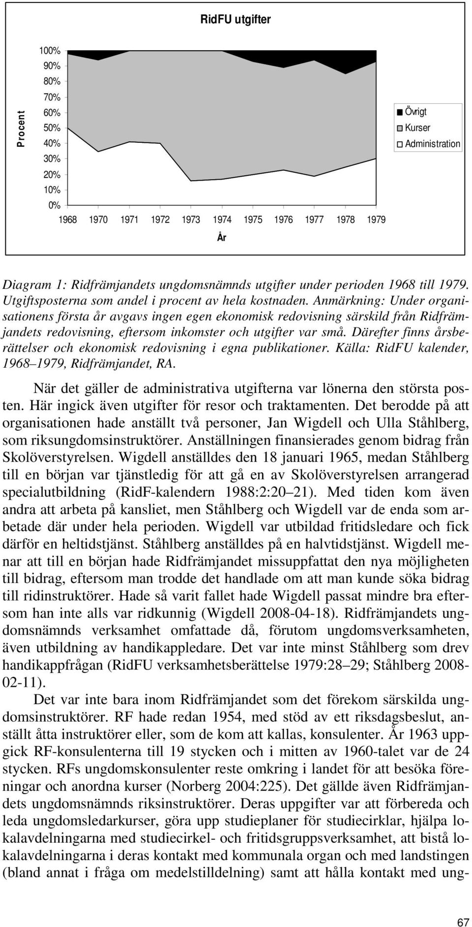 Anmärkning: Under organisationens första år avgavs ingen egen ekonomisk redovisning särskild från Ridfrämjandets redovisning, eftersom inkomster och utgifter var små.