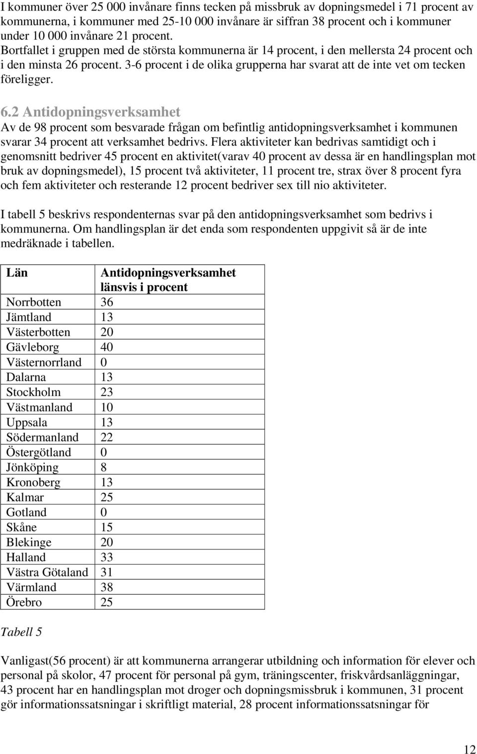 3-6 procent i de olika grupperna har svarat att de inte vet om tecken föreligger. 6.