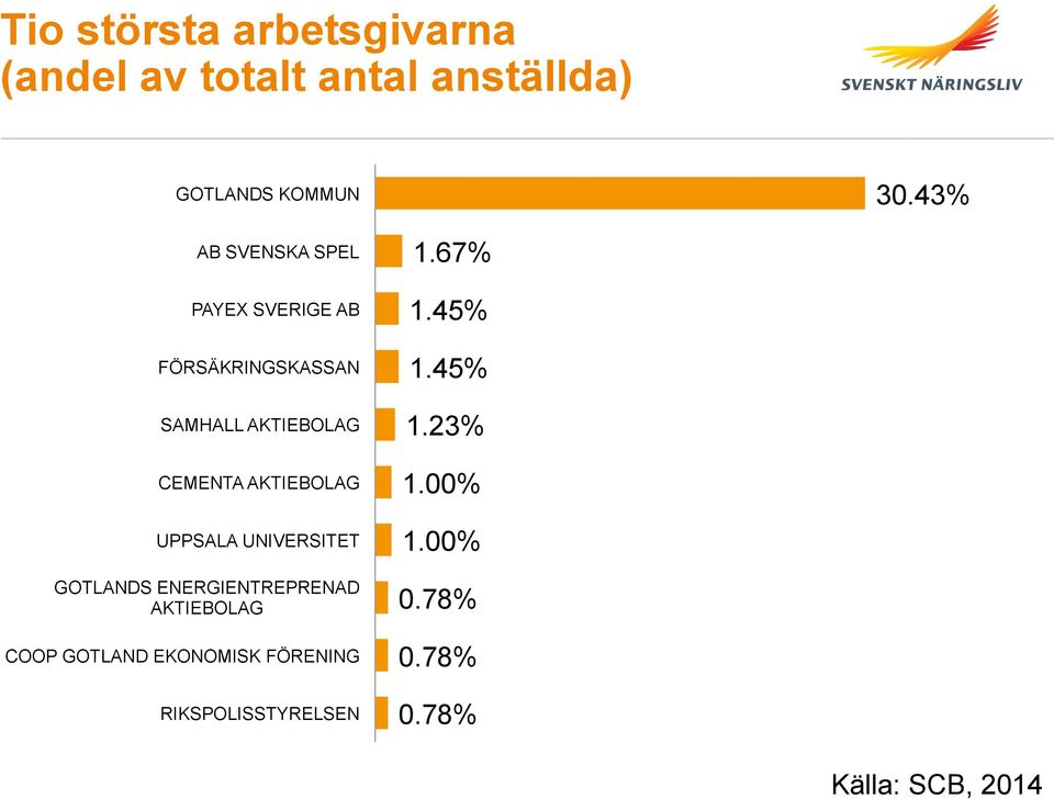 AKTIEBOLAG UPPSALA UNIVERSITET GOTLANDS ENERGIENTREPRENAD AKTIEBOLAG COOP GOTLAND