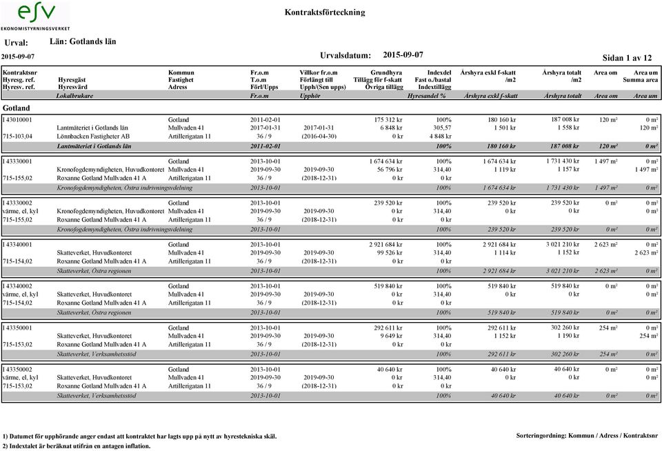 43330002 värme, el, kyl Kronofogdemyndigheten, Huvudkontoret Mullvaden 41 715-155,02 Roxanne Mullvaden 41 A Artillerigatan 11 Kronofogdemyndigheten, Östra indrivningsvdelning I 43340001 Skatteverket,