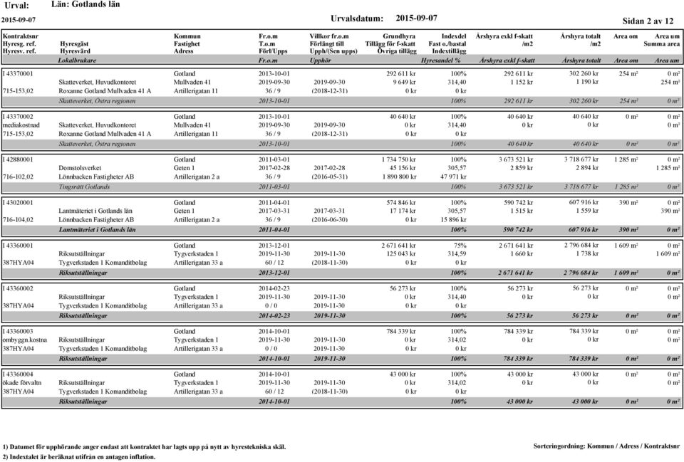 Lönnbacken er AB Artillerigatan 2 a 36 / 9 (2016-05-31) Tingsrätt s I 43020001 2011-04-01 Lantmäteriet i s län Geten 1 2017-03-31 2017-03-31 716-104,02 Lönnbacken er AB Artillerigatan 2 a 36 / 9