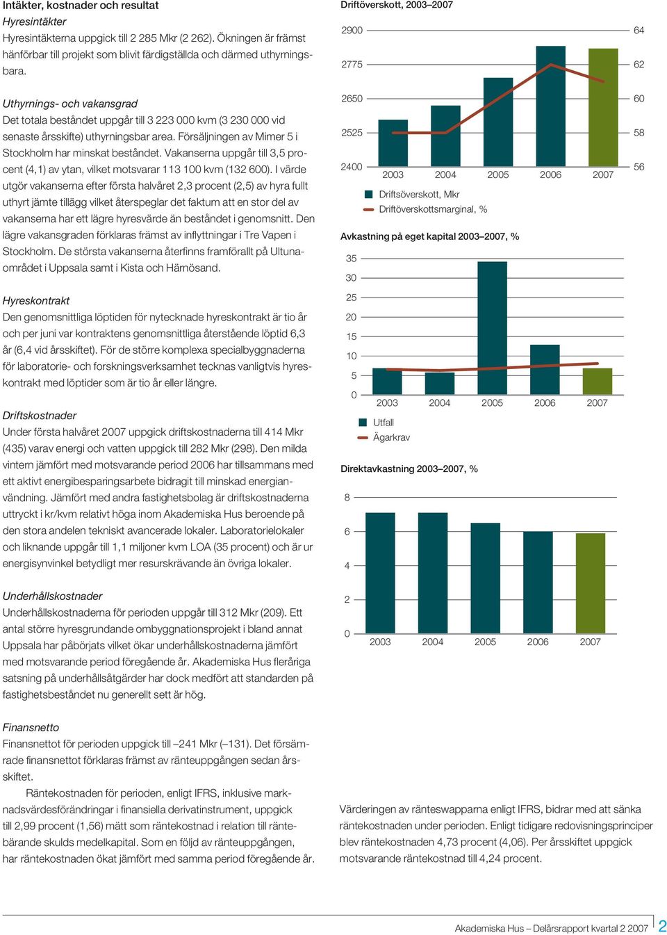 2900 2775 64 62 Uthyrnings- och vakansgrad 2650 60 Det totala beståndet uppgår till 3 223 000 kvm (3 230 000 vid senaste årsskifte) uthyrningsbar area.