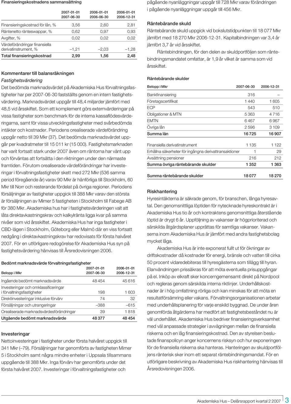 marknadsvärdet på Akademiska Hus förvaltningsfastigheter har per 2007-06-30 fastställts genom en intern fastighetsvärdering. Marknadsvärdet uppgår till 48,4 miljarder jämfört med 48,5 vid årsskiftet.