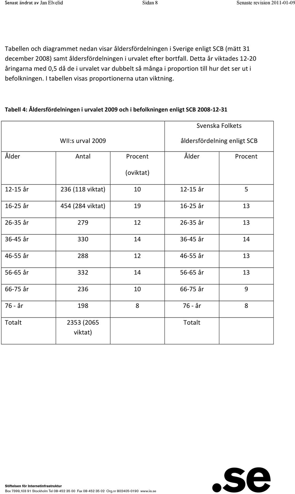 Tabell 4: Åldersfördelningen i urvalet 2009 och i befolkningen enligt SCB 2008-12- 31 Svenska Folkets WII:s urval 2009 åldersfördelning enligt SCB Ålder Antal Procent (oviktat) Ålder Procent 12-15 år