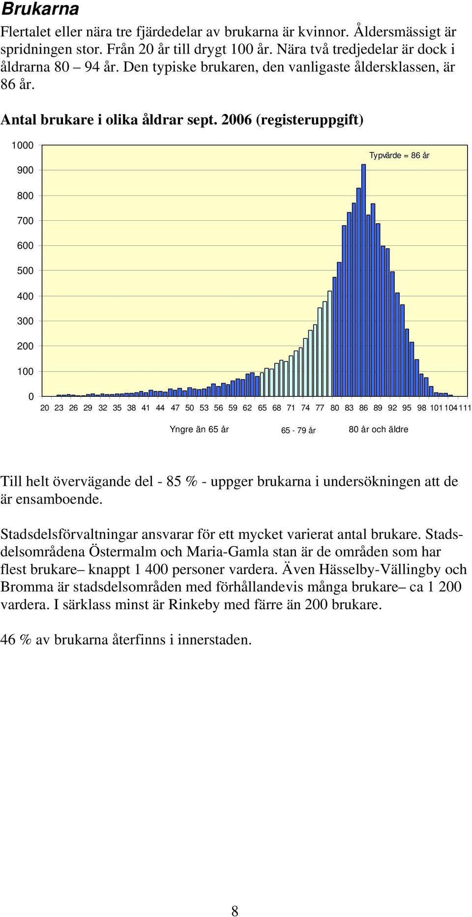 2006 (registeruppgift) 1000 900 Typvärde = 86 år 800 700 600 500 400 300 200 100 0 20 23 26 29 32 35 38 41 44 47 50 53 56 59 62 65 68 71 74 77 80 83 86 89 92 95 98 101104111 Yngre än 65 år 65-79 år