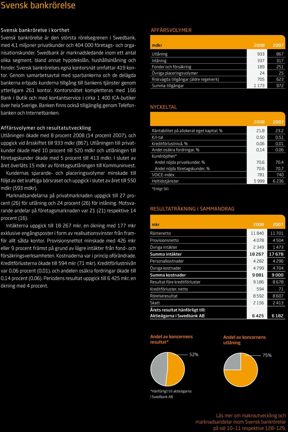 Genom samarbetsavtal med sparbankerna och de delägda bankerna erbjuds kunderna tillgång till bankens tjänster genom ytterligare 261 kontor.