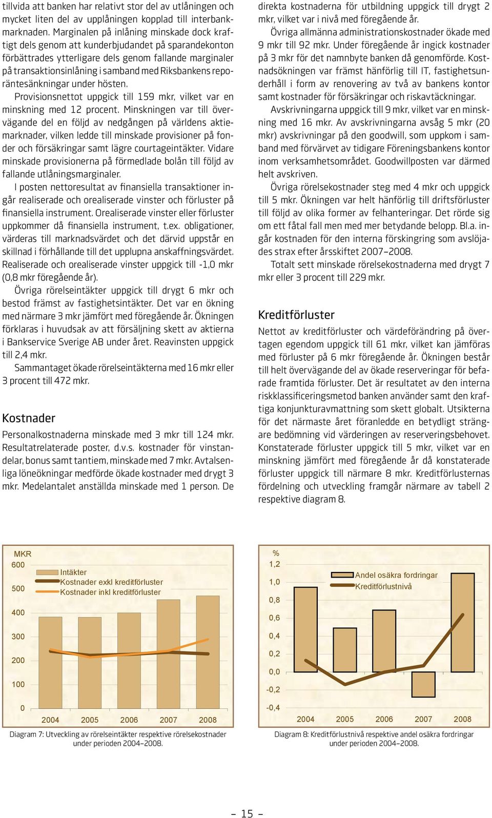 Riksbankens reporäntesänkningar under hösten. Provisionsnettot uppgick till 159 mkr, vilket var en minskning med 12 procent.