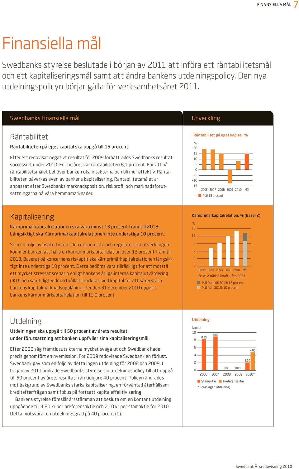 Efter ett redovisat negativt resultat för 2009 förbättrades Swedbanks resultat successivt under 2010. För helåret var räntabiliteten 8,1 procent.