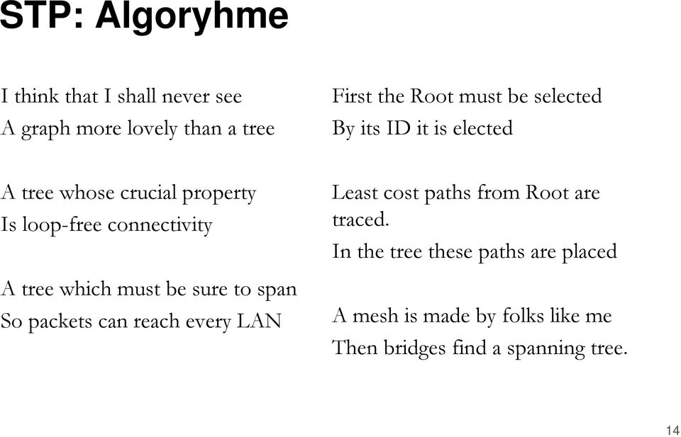 which must be sure to span So packets can reach every LAN Least cost paths from Root are traced.