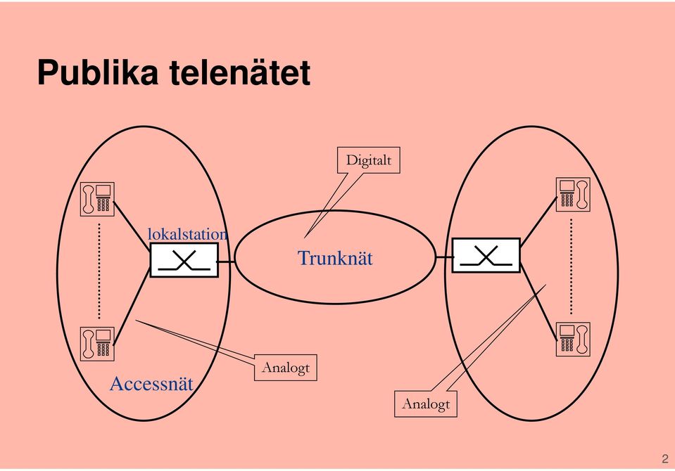 lokalstation