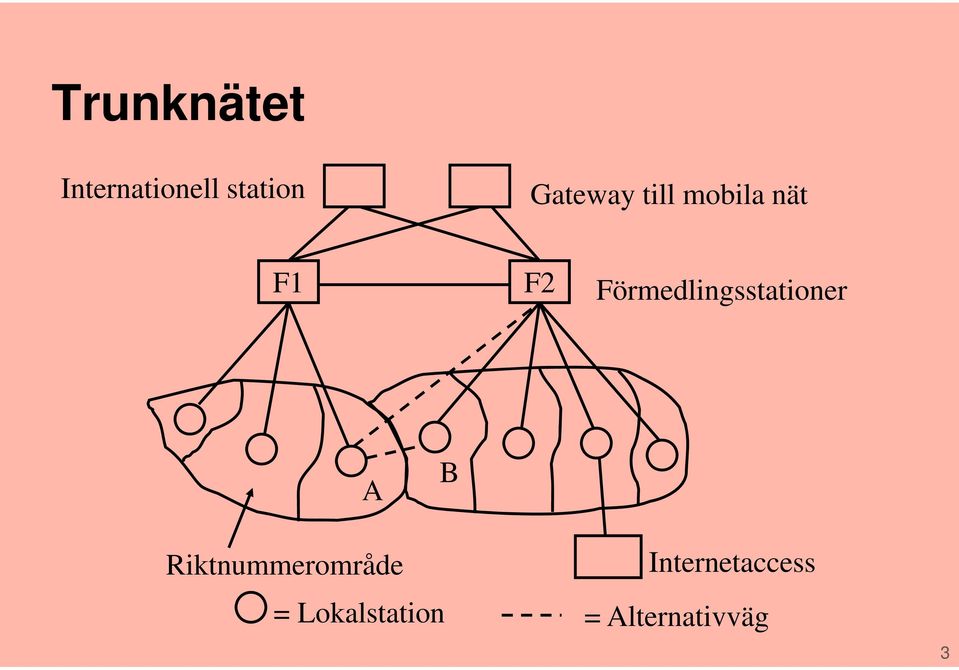 Förmedlingsstationer A B