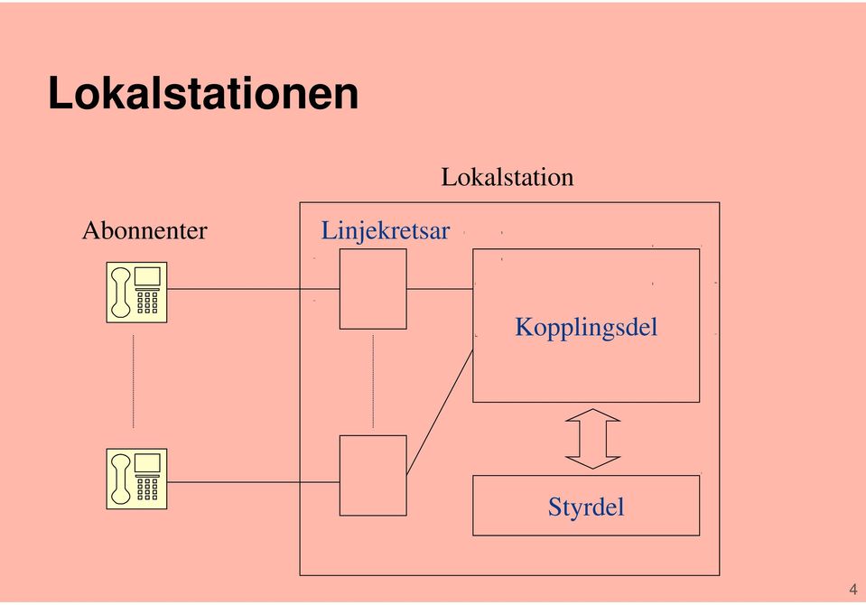 Abonnenter