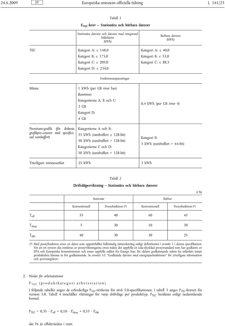 grafikpro-cessorer med specificerad rambuffert) 1 kwh (per GB över bas) Basminne: Kategorierna A, B och C: 2 GB Kategori D: 4 GB Kategorierna A och B: 35 kwh (rambuffert 128-bit) 50 kwh (rambuffert >