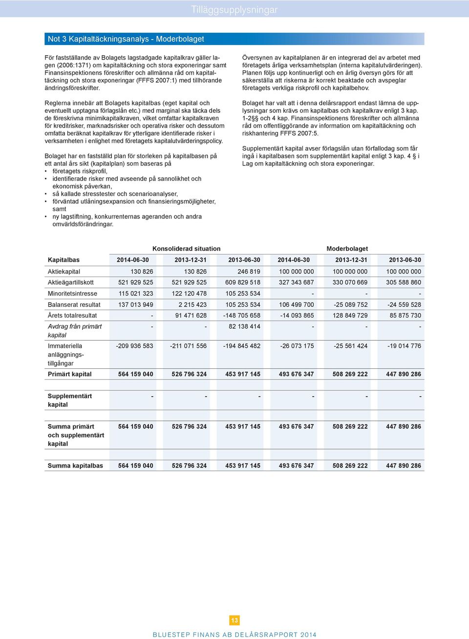 Reglerna innebär att Bolagets kapitalbas (eget kapital och eventuellt upptagna förlagslån etc.