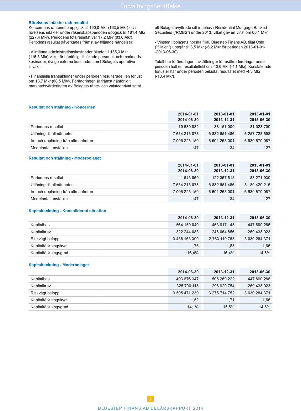 Periodens resultat påverkades främst av följande händelser: - Allmänna administrationskostnader ökade till 135,3 Mkr (116,3 Mkr) vilket är hänförligt till ökade personal- och marknadskostnader,