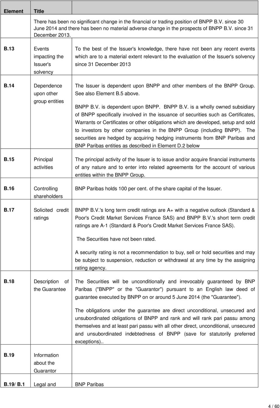 17 Solicited credit ratings To the best of the Issuer's knowledge, there have not been any recent events which are to a material extent relevant to the evaluation of the Issuer's solvency since 31