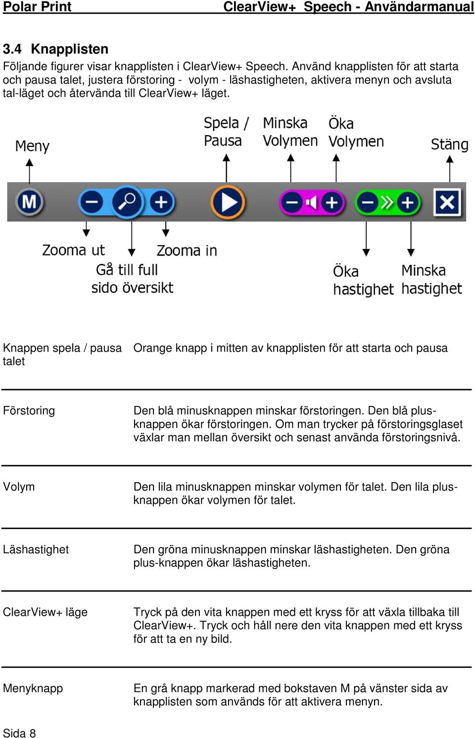 Knappen spela / pausa Orange knapp i mitten av knapplisten för att starta och pausa talet Förstoring Den blå minusknappen minskar förstoringen. Den blå plusknappen ökar förstoringen.