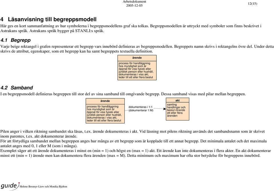 1 Begrepp Varje beige rektangel i grafen representerar ett begrepp vars innebörd definieras av begreppsmodellen. Begreppets namn skrivs i rektangelns övre del.