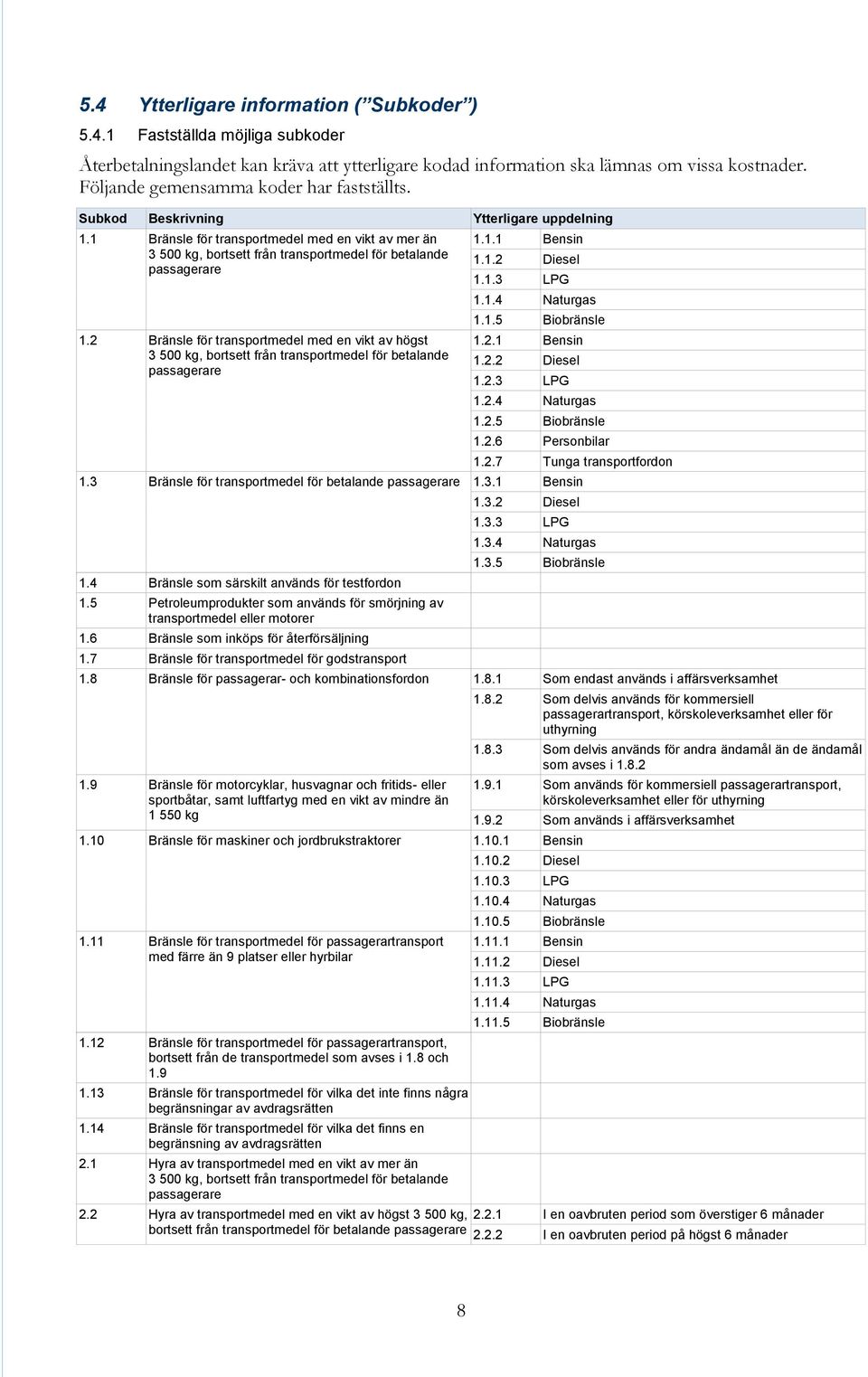 1.2 Diesel 1.1.3 LPG 1.1.4 Naturgas 1.1.5 Biobränsle 1.2.1 Bensin 1.2.2 Diesel 1.2.3 LPG 1.2.4 Naturgas 1.2.5 Biobränsle 1.2.6 Personbilar 1.2.7 Tunga transportfordon 1.