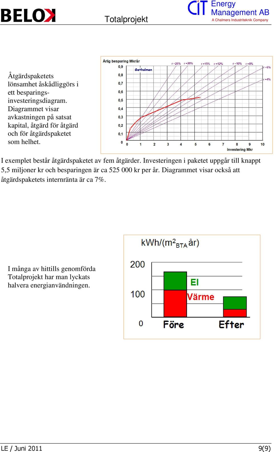 I exemplet består åtgärdspaketet av fem åtgärder.