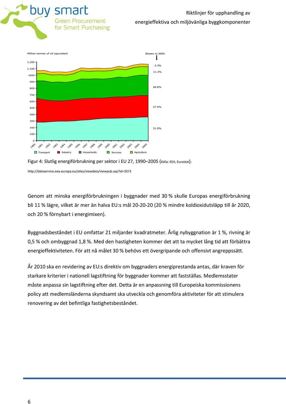 och 20 % förnybart i energimixen). Byggnadsbeståndet i EU omfattar 21 miljarder kvadratmeter. Årlig nybyggnation är 1 %, rivning är 0,5 % och ombyggnad 1,8 %.