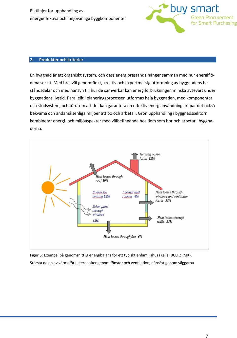 Parallellt i planeringsprocessen utformas hela byggnaden, med komponenter och stödsystem, och förutom att det kan garantera en effektiv energianvändning skapar det också bekväma och ändamålsenliga