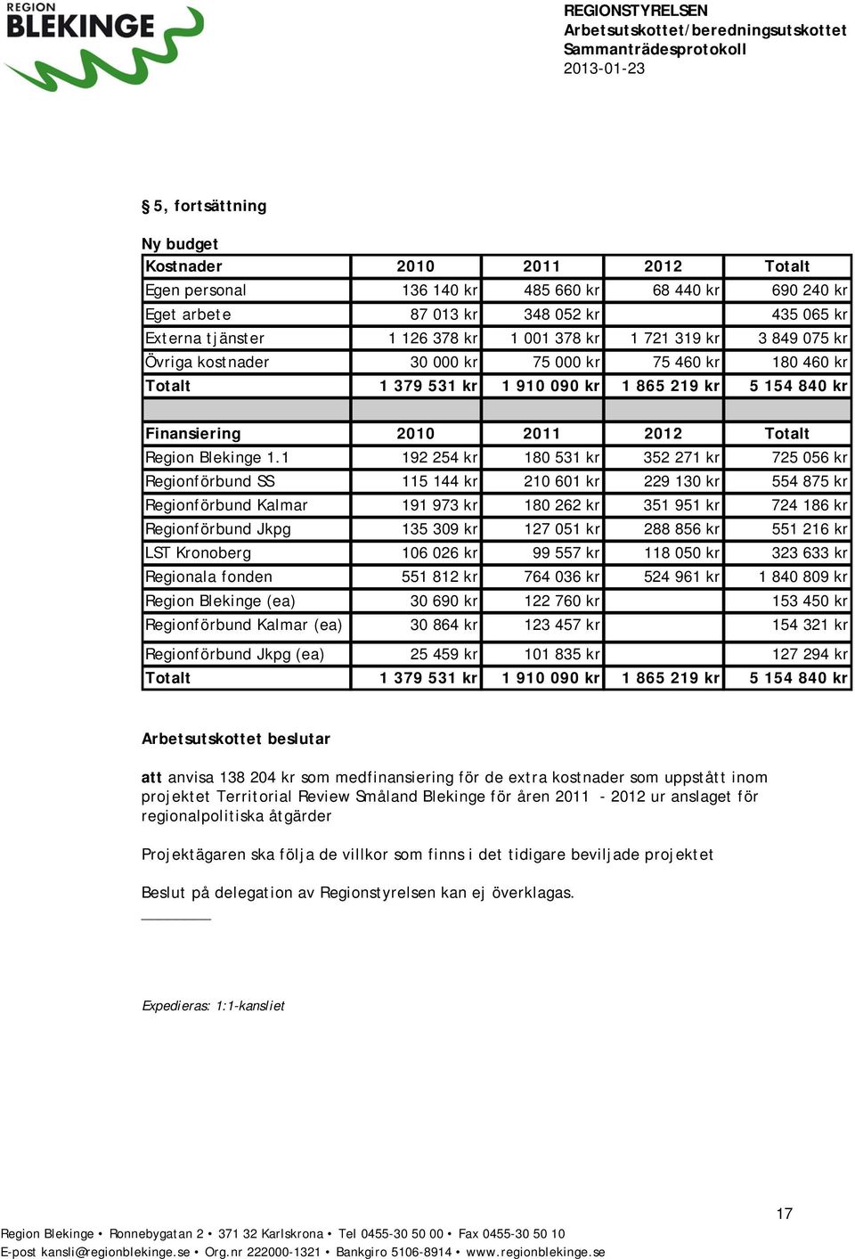 1 192 254 kr 180 531 kr 352 271 kr 725 056 kr Regionförbund SS 115 144 kr 210 601 kr 229 130 kr 554 875 kr Regionförbund Kalmar 191 973 kr 180 262 kr 351 951 kr 724 186 kr Regionförbund Jkpg 135 309