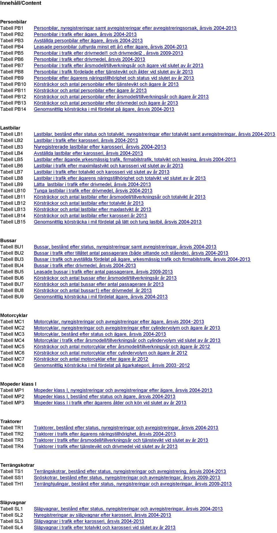 drivmedel2, årsvis 2009-2013 Tabell PB6 Personbilar i trafik efter drivmedel, årsvis 2004-2013 Tabell PB7 Personbilar i trafik efter årsmodell/tillverkningsår och ägare vid slutet av år 2013 Tabell