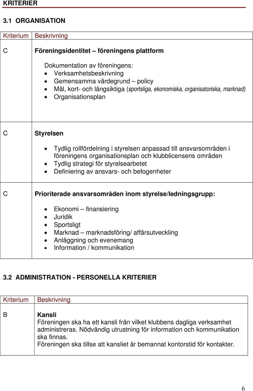 ekonomiska, organisatoriska, marknad) Organisationsplan Styrelsen Tydlig rollfördelning i styrelsen anpassad till ansvarsområden i föreningens organisationsplan och klubblicensens områden Tydlig