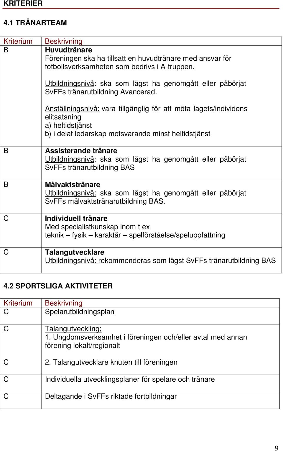 Anställningsnivå: vara tillgänglig för möta lagets/individens elitsatsning a) heltidstjänst b) i delat ledarskap motsvarande minst heltidstjänst Assisterande tränare Utbildningsnivå: ska som lägst ha