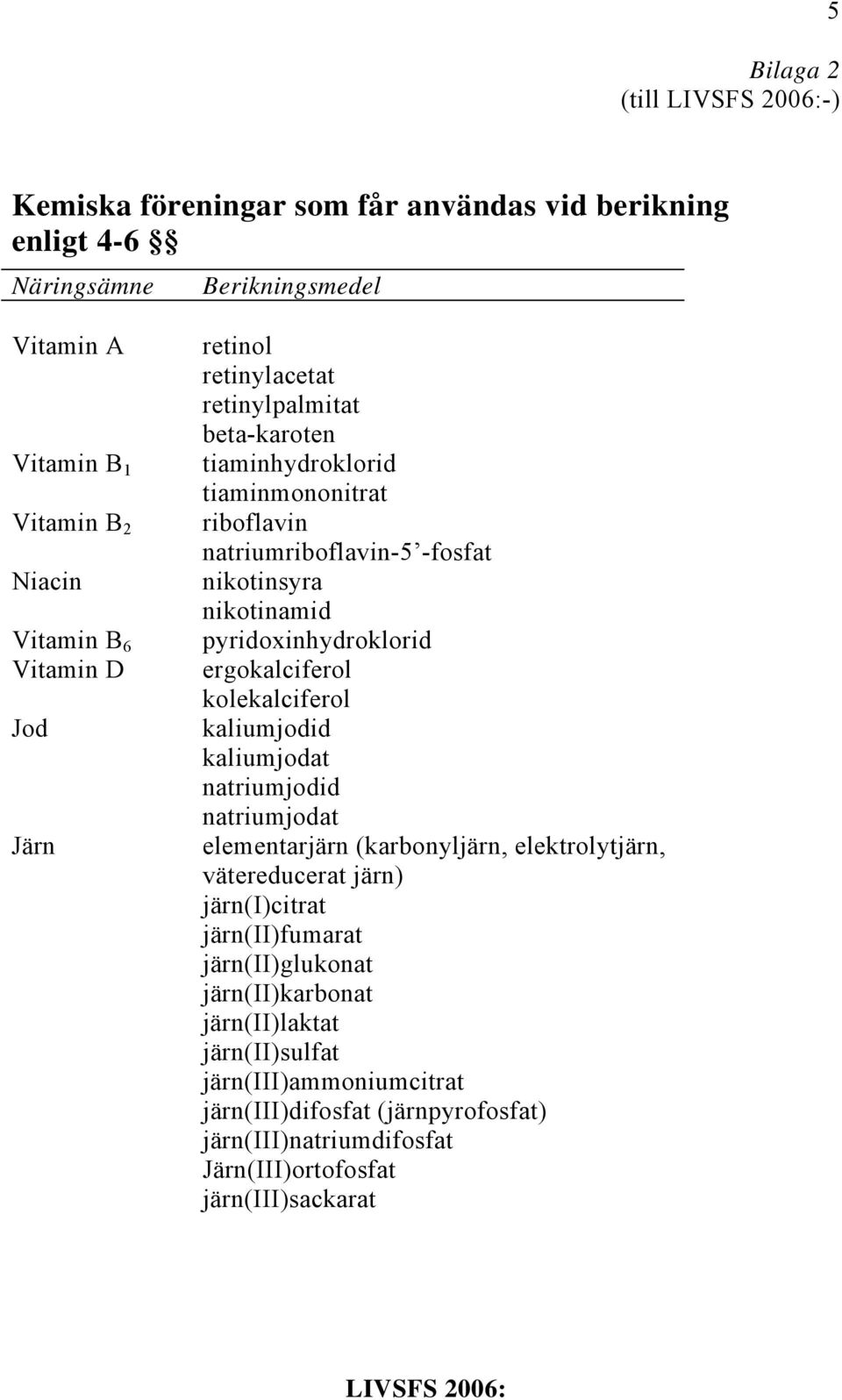 ergokalciferol kolekalciferol kaliumjodid kaliumjodat natriumjodid natriumjodat elementarjärn (karbonyljärn, elektrolytjärn, vätereducerat järn) järn(i)citrat järn(ii)fumarat