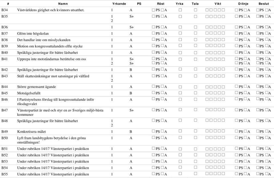 om oss + + B pråkliga justeringar för bättre läsbarhet B B täll skattesänkningar mot satsningar på välfärd B törre gemensamt ägande B Motsägelsefullt B B B I Partistyrelsens förslag till