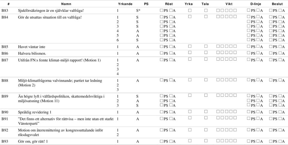 (Motion ) B88 B89 Miljö-klimatfrågorna valvinnande; partiet tar ledning (Motion ) Än högre lyft i välfärdspolitiken, skattemedelsviktiga i