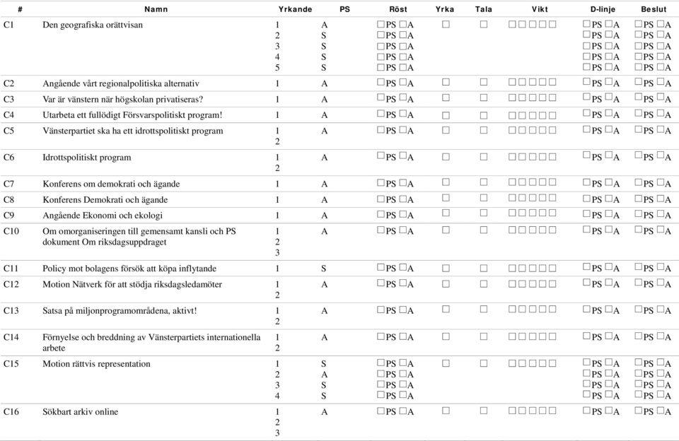 C Vänsterpartiet ska ha ett idrottspolitiskt program C Idrottspolitiskt program C Konferens om demokrati och ägande C8 Konferens Demokrati och ägande C9 ngående Ekonomi och ekologi C0