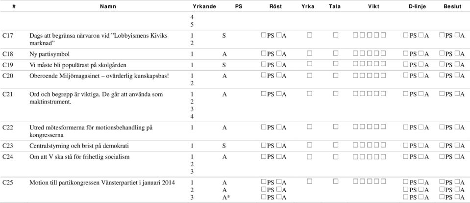 C C Ord och begrepp är viktiga. De går att använda som maktinstrument.