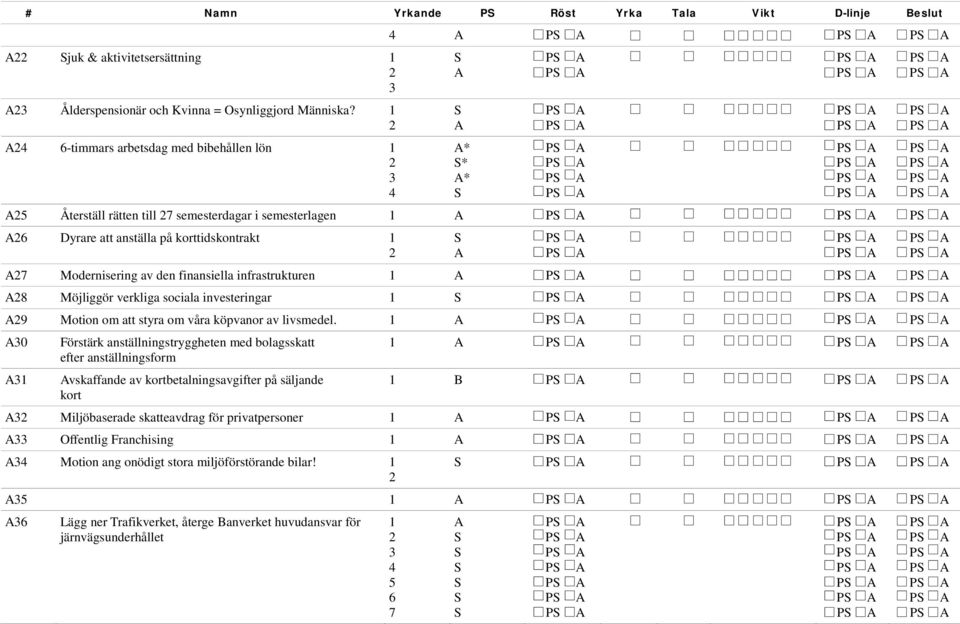 infrastrukturen 8 Möjliggör verkliga sociala investeringar 9 Motion om att styra om våra köpvanor av livsmedel.