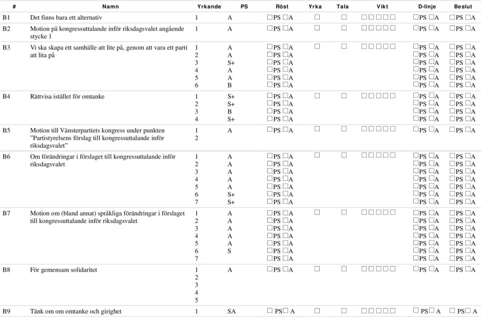 Partistyrelsens förslag till kongressuttalande inför riksdagsvalet Om förändringar i förslaget till kongressuttalande inför riksdagsvalet Motion om (bland