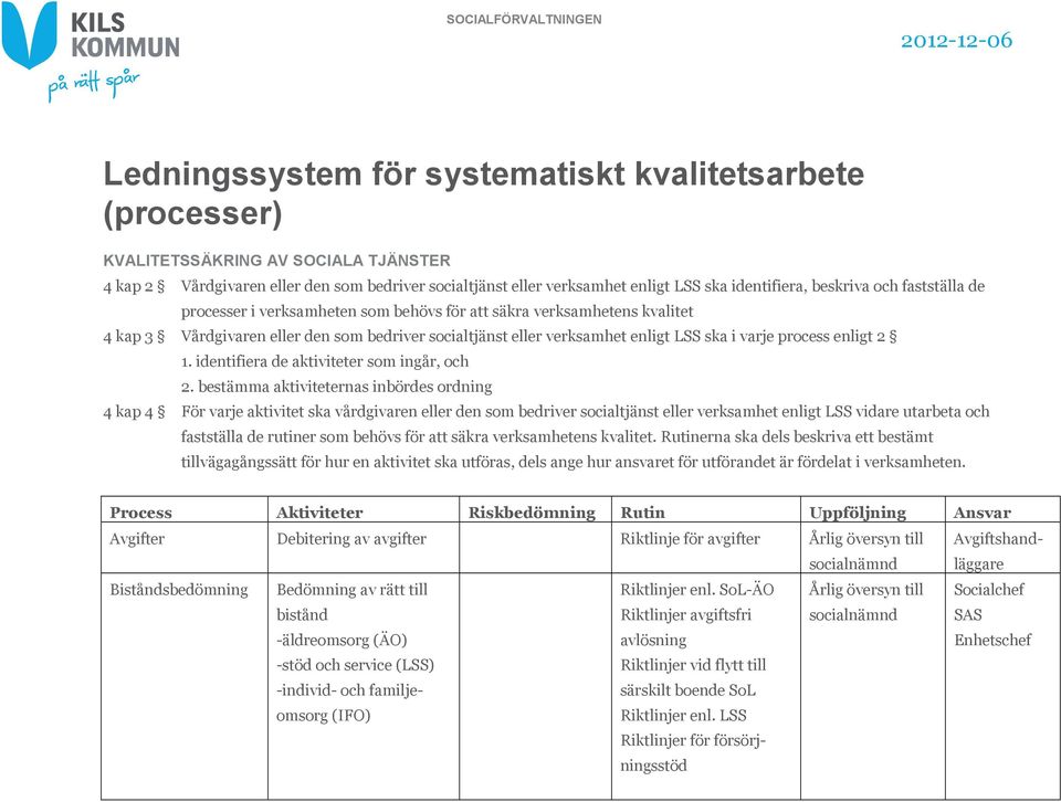 eller verksamhet enligt LSS ska i varje process enligt 2 1. identifiera de aktiviteter som ingår, och 2.