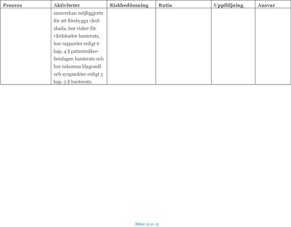 kap. 4 patientsäkerhetslagen hanterats och hur inkomna