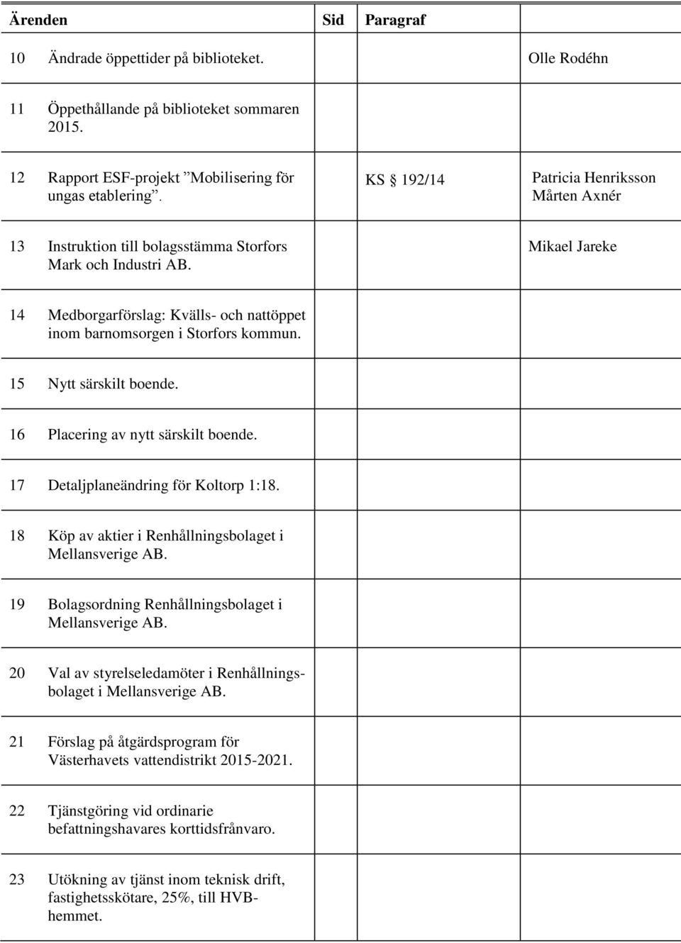 15 Nytt särskilt boende. 16 Placering av nytt särskilt boende. 17 Detaljplaneändring för Koltorp 1:18. 18 Köp av aktier i Renhållningsbolaget i Mellansverige AB.