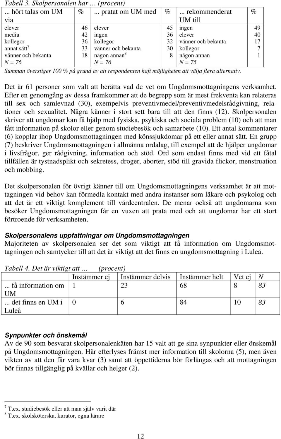 8 8 någon annan N = 76 N = 76 N = 75 Summan överstiger 100 % på grund av att respondenten haft möjligheten att välja flera alternativ.