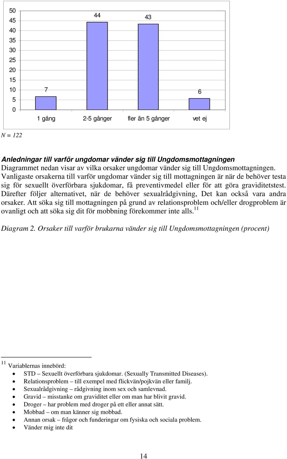 Vanligaste orsakerna till varför ungdomar vänder sig till mottagningen är när de behöver testa sig för sexuellt överförbara sjukdomar, få preventivmedel eller för att göra graviditetstest.