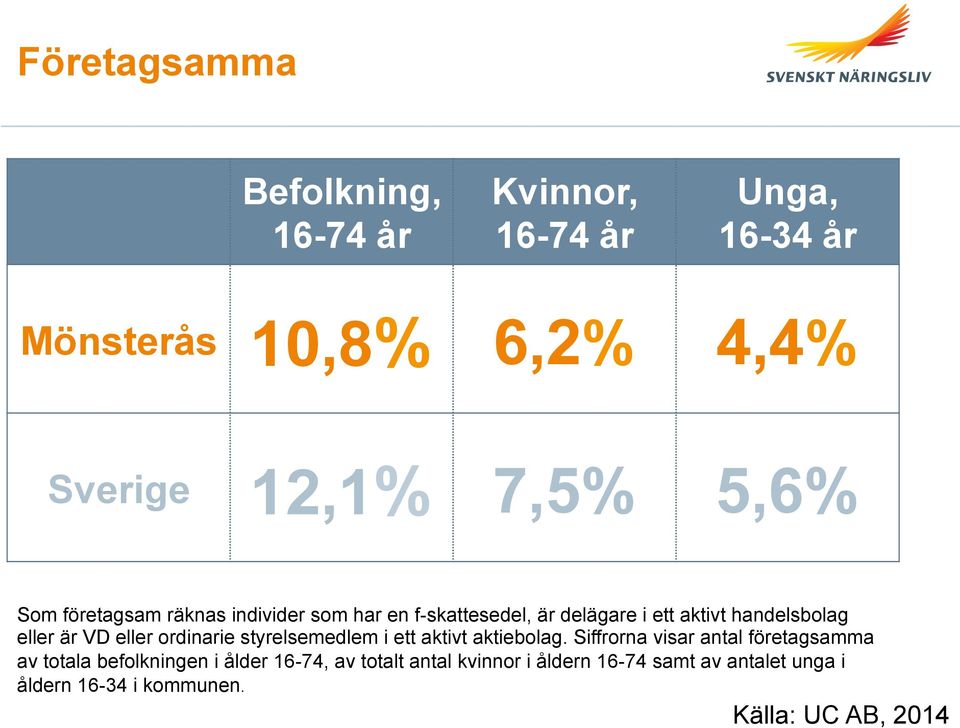 eller ordinarie styrelsemedlem i ett aktivt aktiebolag.